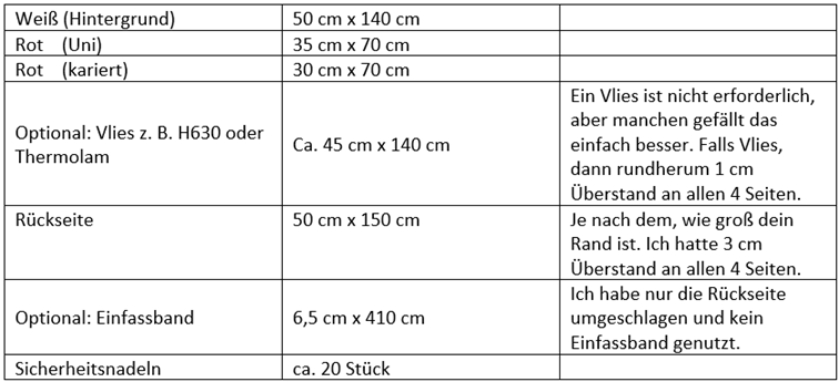 Kostenlose Anleitungen